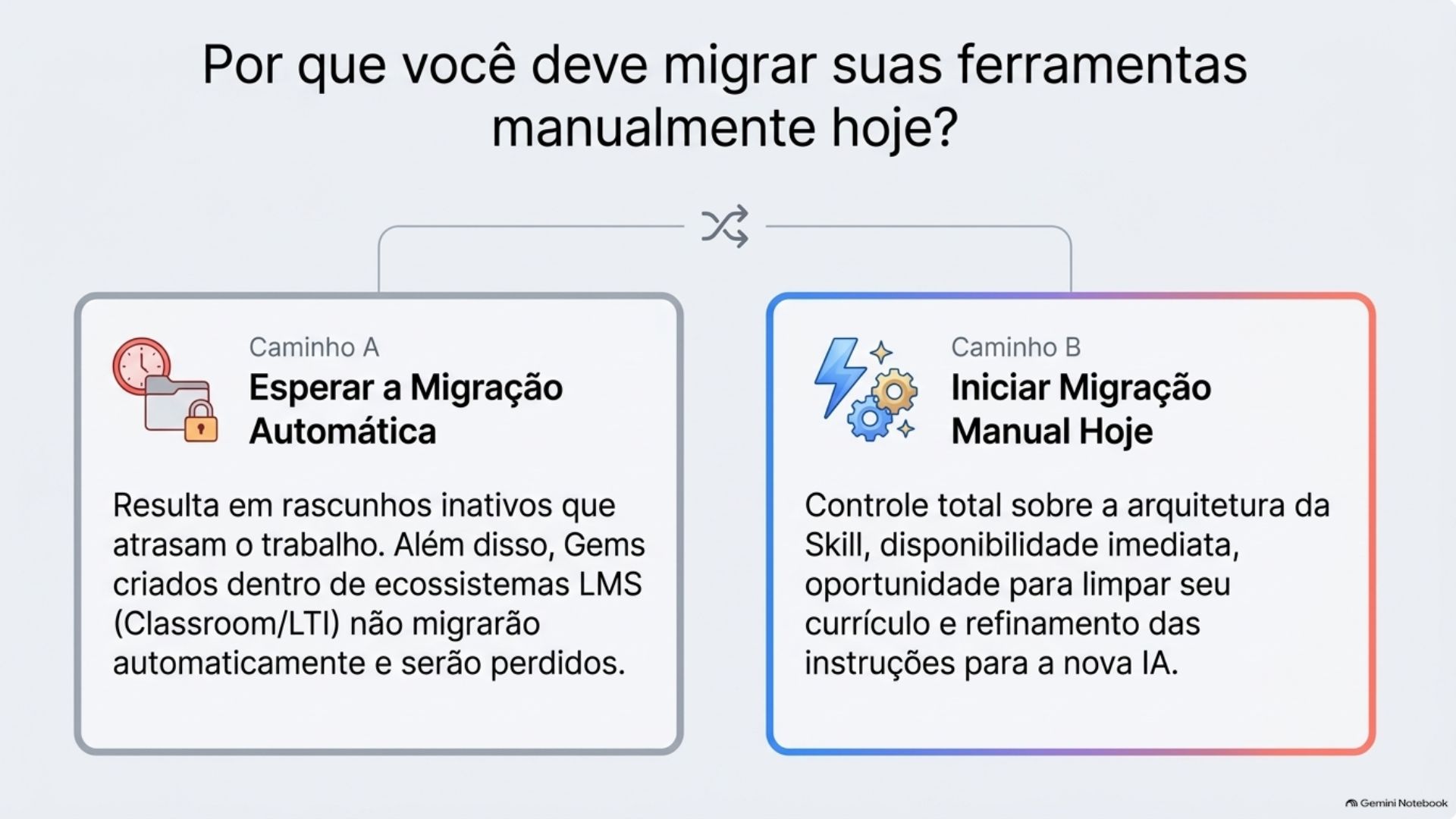 Infografico Cronograma de migração Gems para Skills Google Gemini