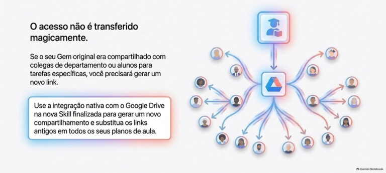 compartilhando skill gemini