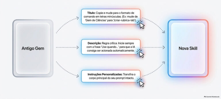 gems para skills gemini